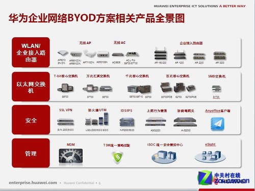 华为褚永刚 BYOD应用的推动者和支持者